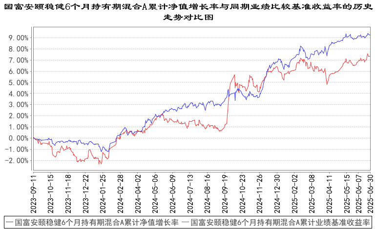 周报 |“股债跷跷板”再现，近两成理财产品近一周收益为负