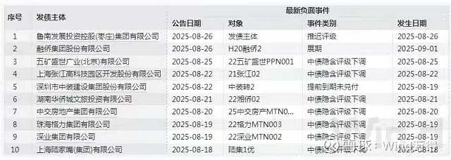 央行会否重启买债？债市静候“变量”打破僵局