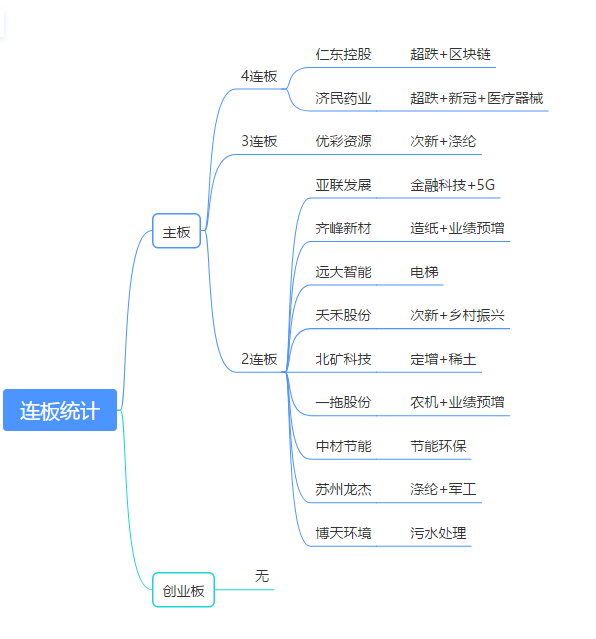 汇百川基金倪伟:债市投资以寻找超跌反弹机会为主