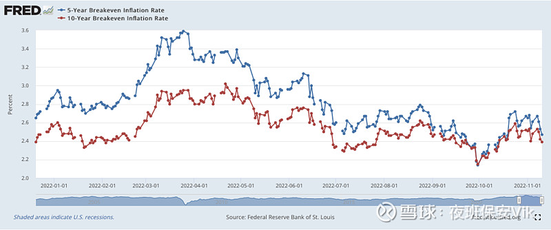 欧债收益率全线上涨，英国10年期国债收益率涨0.6个基点