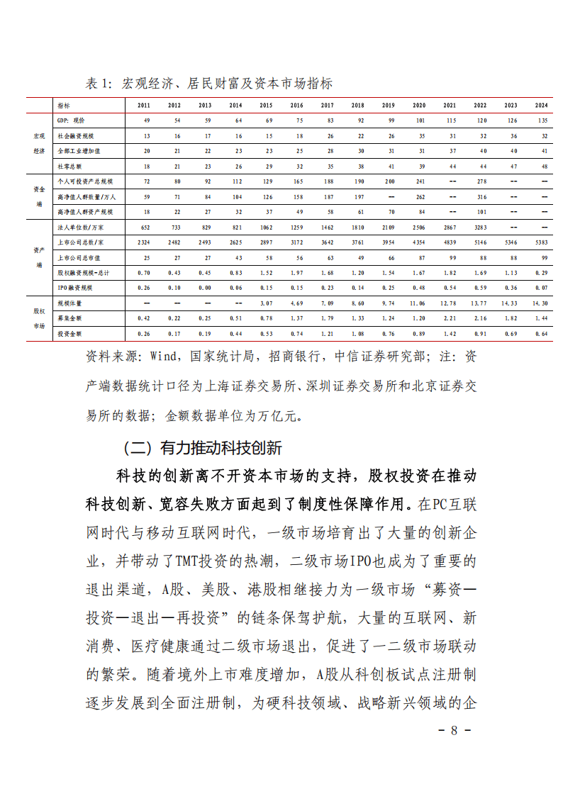 地方国资并购基金“潮涌” 加速赋能产业升级