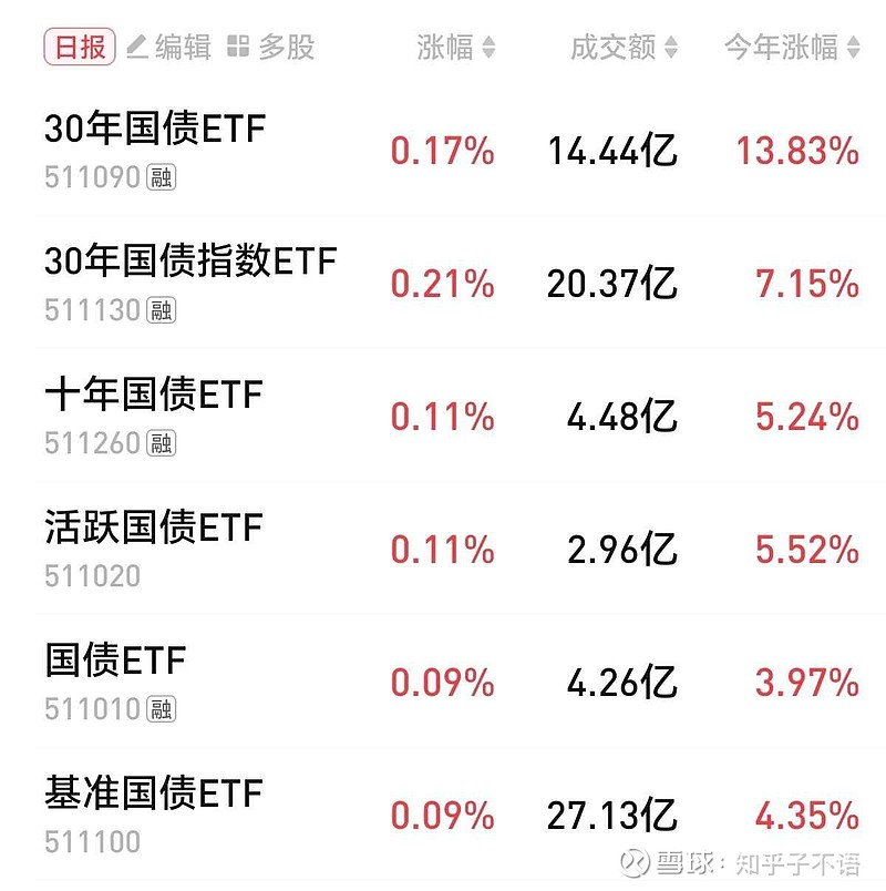 中旗转债盘中一度上涨11%