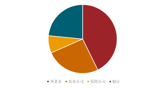 深圳市离岸地方债在MOX上市