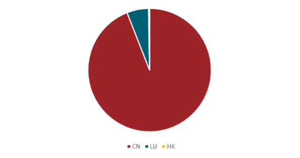 深圳市离岸地方债在MOX上市