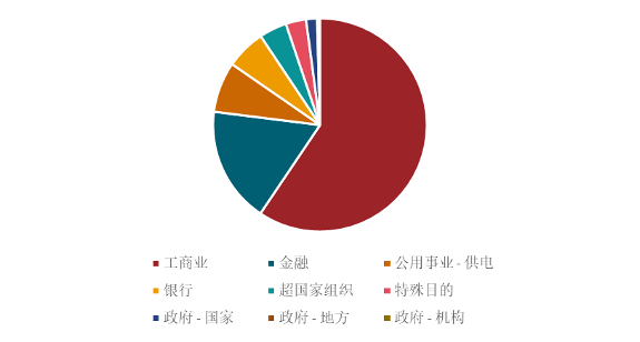 深圳市离岸地方债在MOX上市