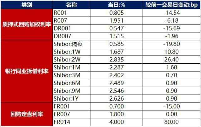 债市收盘 | 部分机构开始增持 30年国债收益率下行超2BP