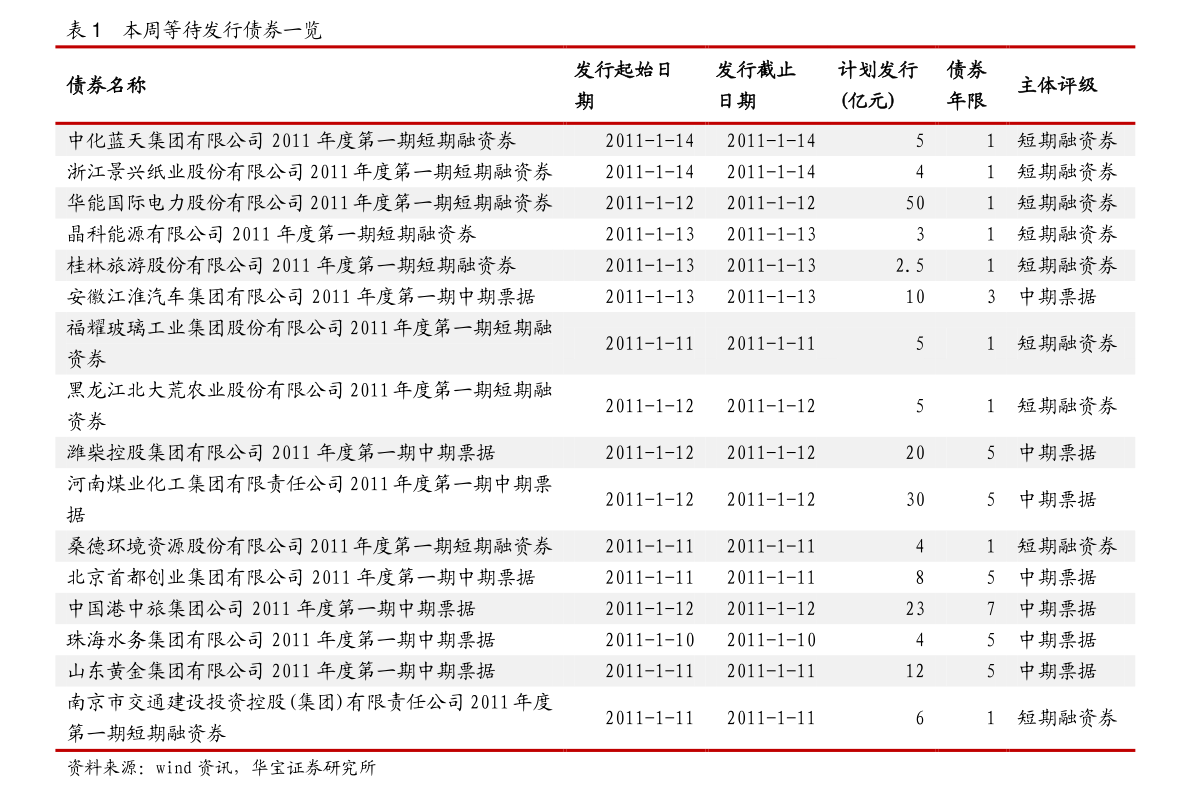 中泰证券：2024年度第五期短期融资券兑付完成公告