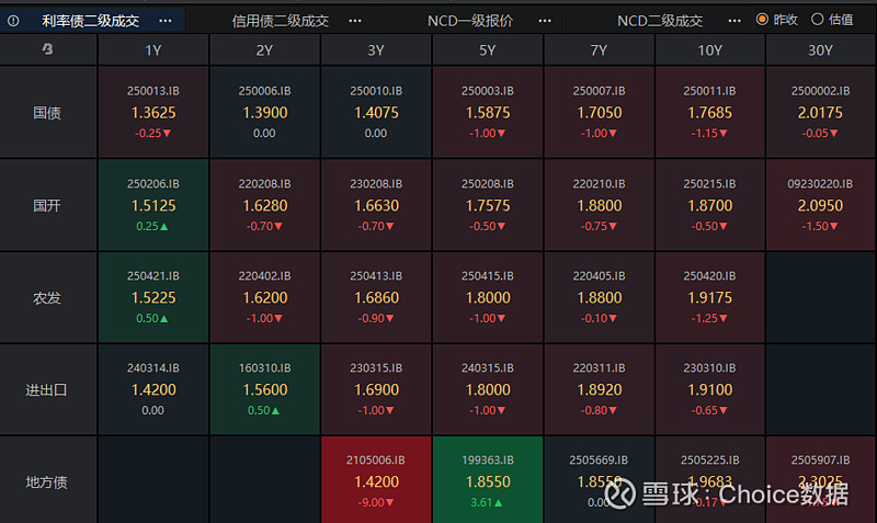 降息周期开启，四季度债市或将逆风转顺风，港股冲4年新高！| 债圈大家说09.17