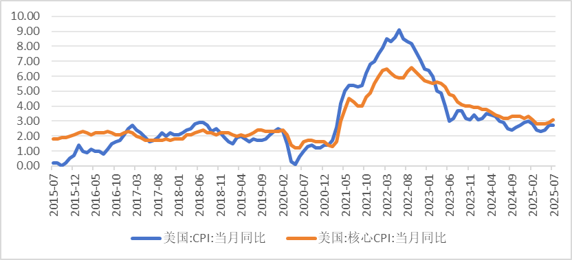 债市早参9月18日 |央行支持发行金融债券和信贷ABS提升消费信贷供给；美联储降息25基点