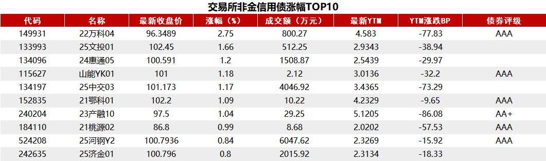 国债期货收盘集体下跌