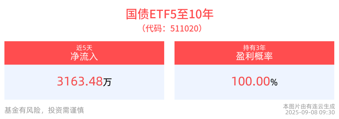 债市日报：9月18日