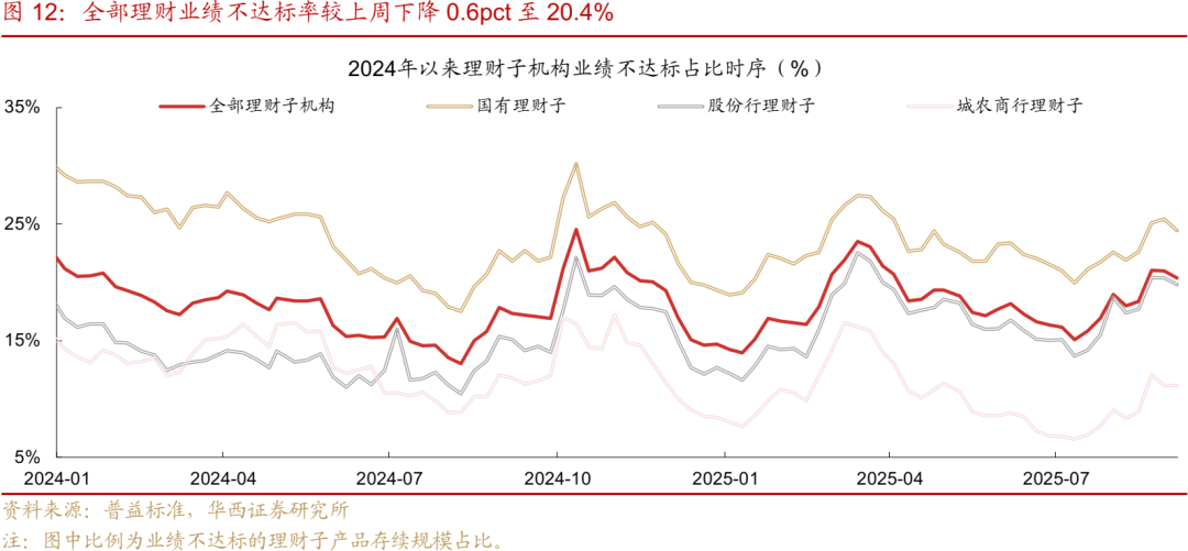 债市日报：9月18日