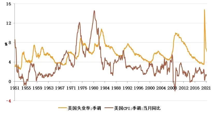 申请失业数据回到正常水平 美债收益率周四走高