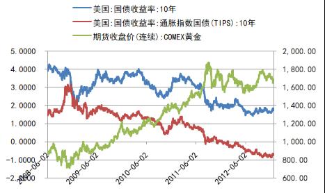 申请失业数据回到正常水平 美债收益率周四走高