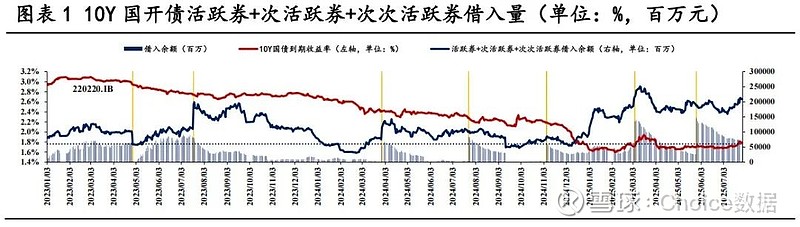 回归基本面逻辑 中国债市独立走势凸显