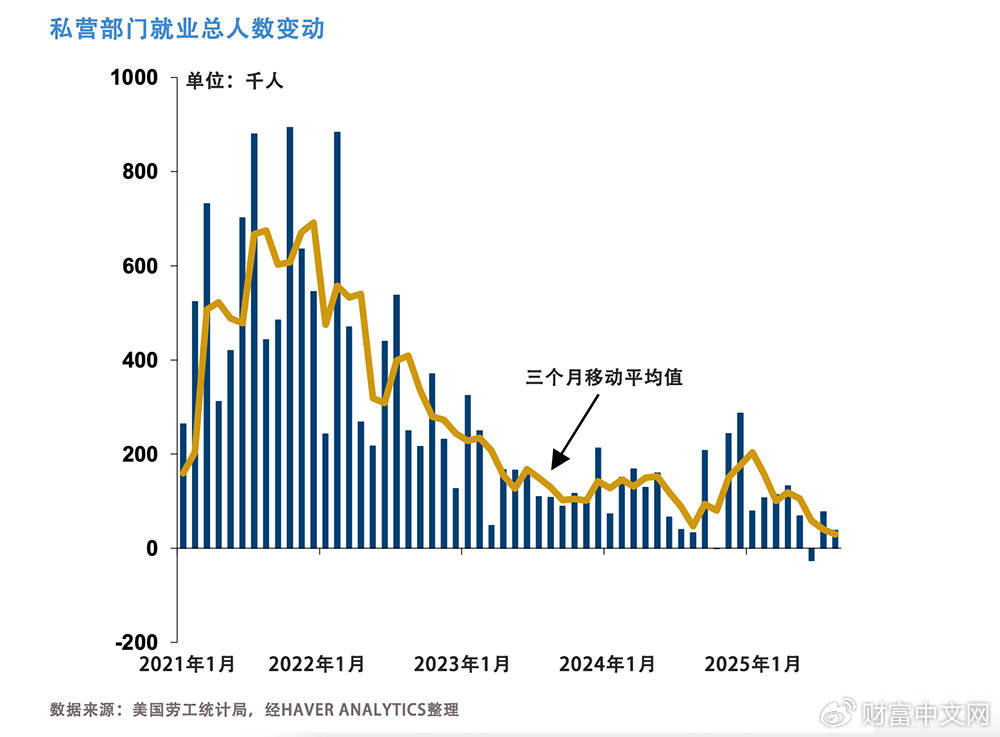美联储年内首降息25个基点:外资回流新兴市场 中国债市或现阶段性行情