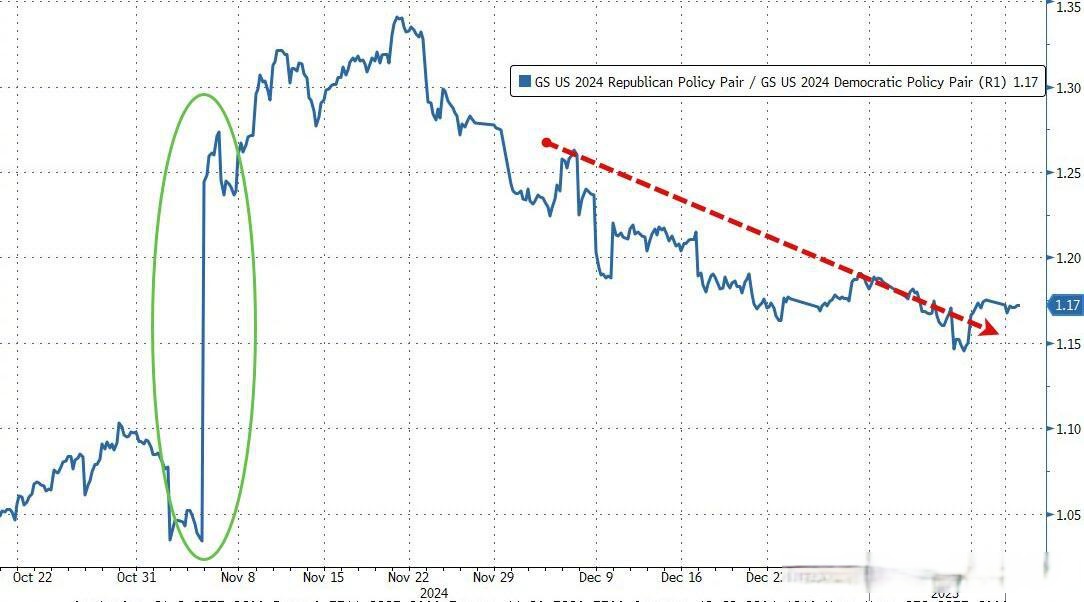 美债收益率集体上涨，10年期美债收益率涨1.15个基点