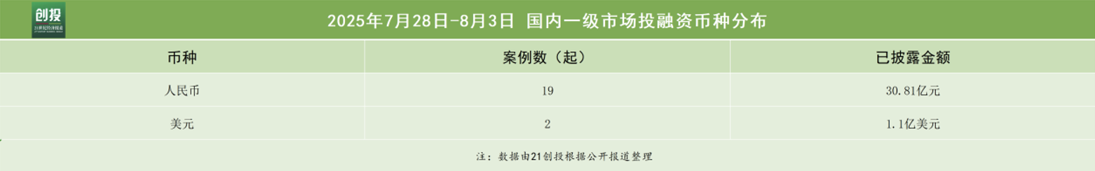 生数科技完成数亿元人民币规模A轮融资
