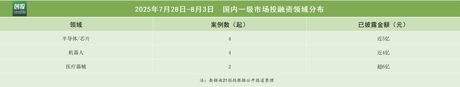 生数科技完成数亿元人民币规模A轮融资