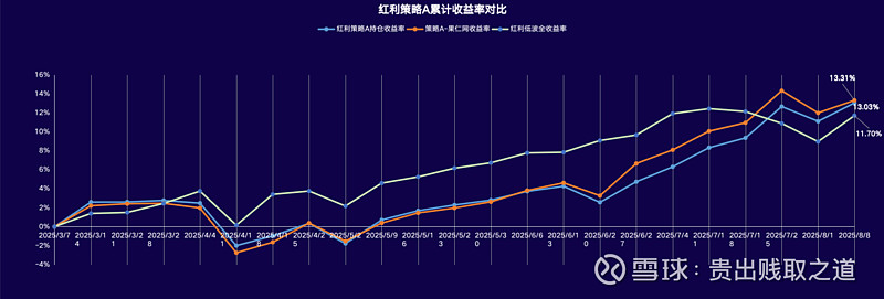 丰山转债上涨8%