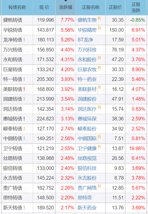 丰山转债上涨8%
