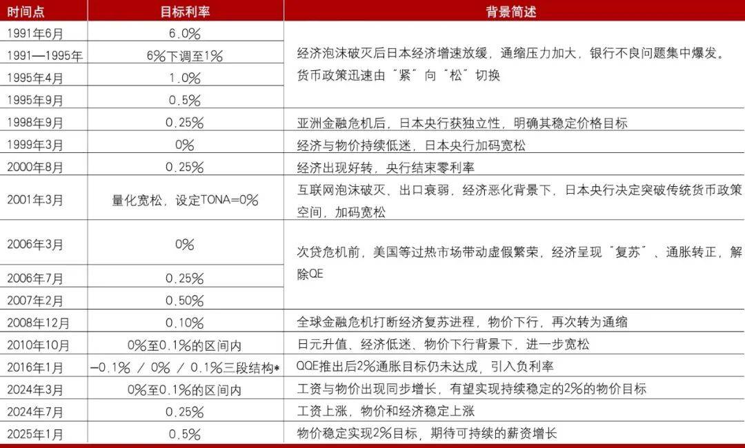 日本央行再次维持利率不变 日债周五多数下行