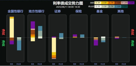 “央行买债”预期交易再起，拐点临近警惕反复，美联储降息后国内或不会跟随 | 债圈大家说09.18