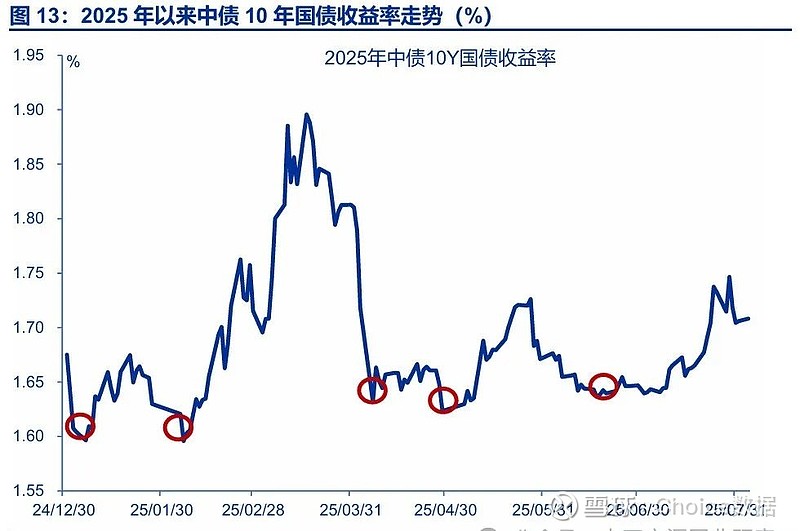 “央行买债”预期交易再起，拐点临近警惕反复，美联储降息后国内或不会跟随 | 债圈大家说09.18