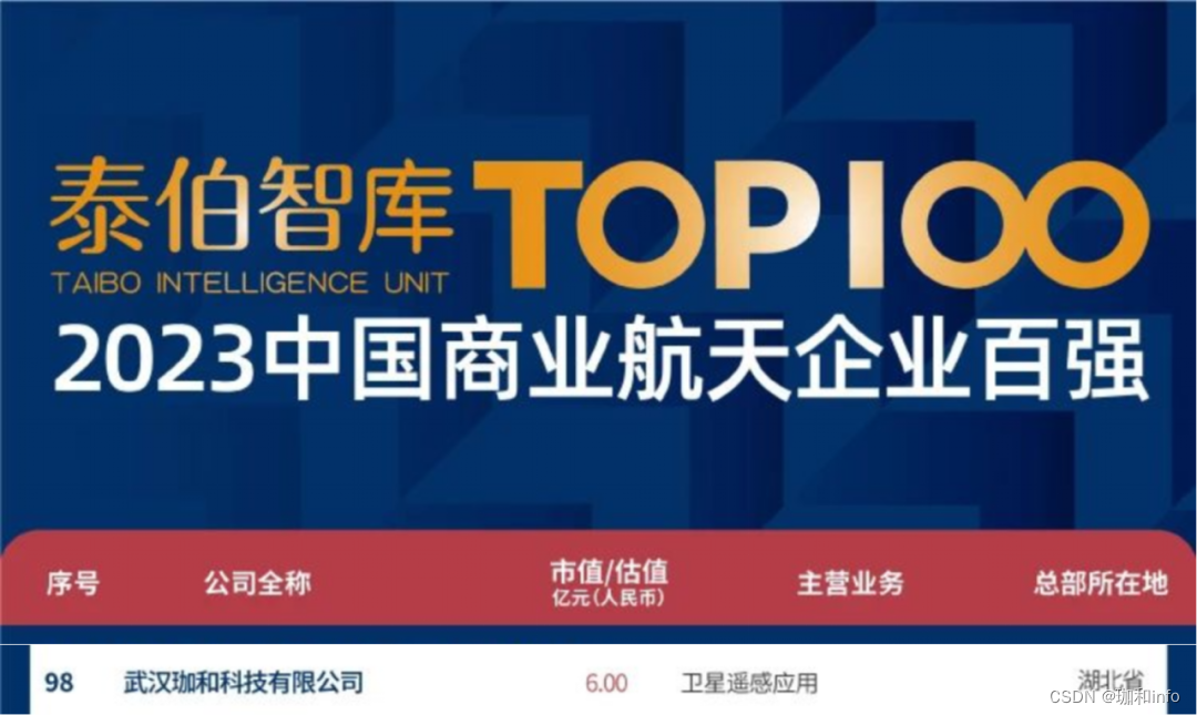 头部火箭公司,再揽7亿融资!