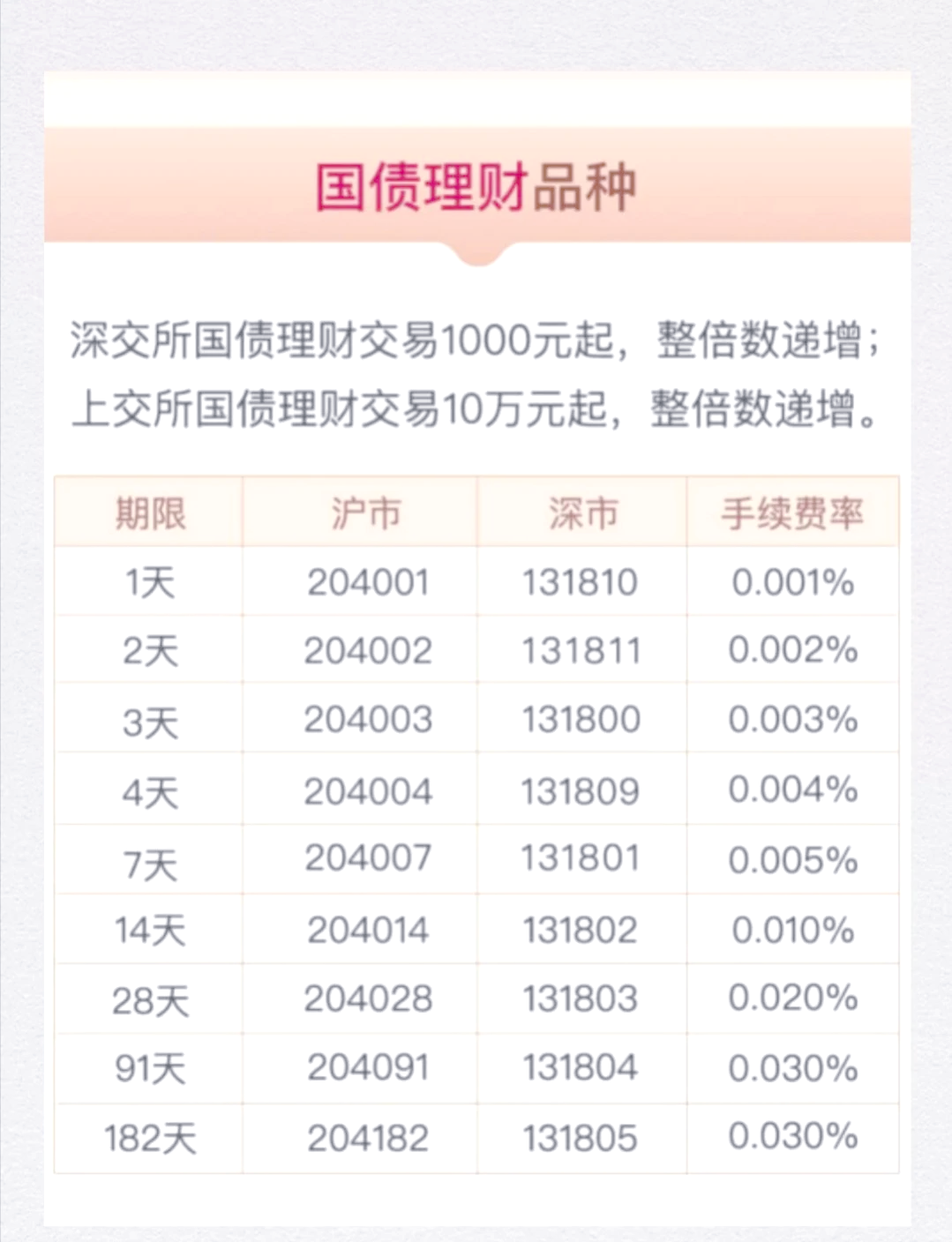 上交所进一步优化债券购回业务有关事项