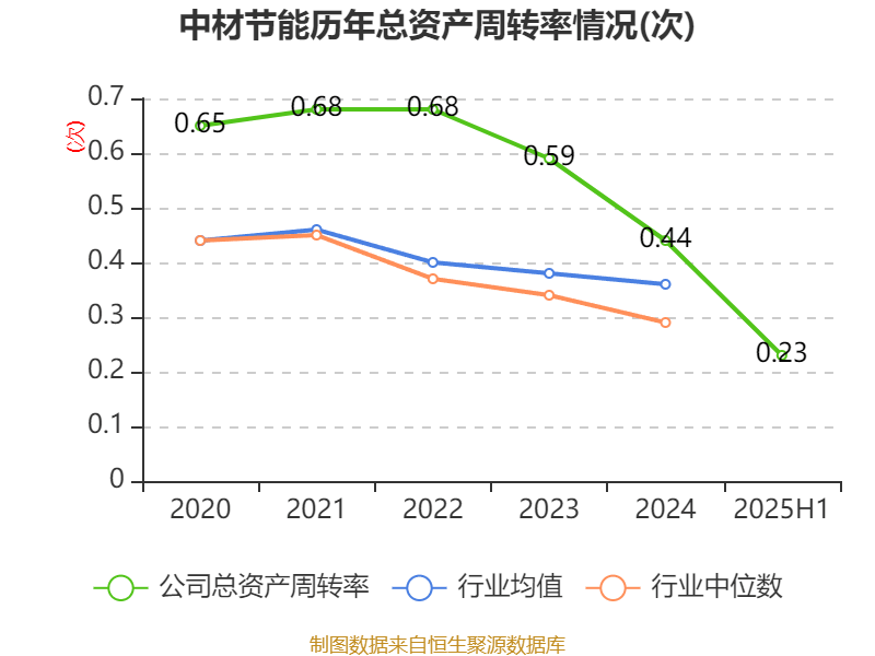 中材国际：关于2025年度第一期超短期融资券到期兑付的公告