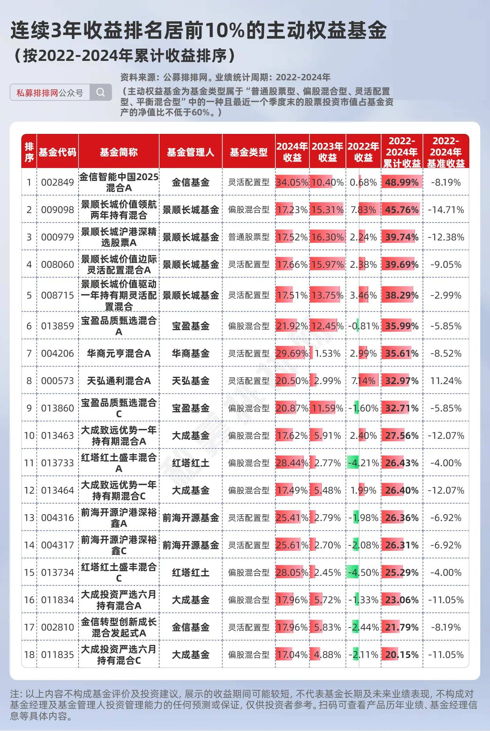 多只债基宣布调整净值精度