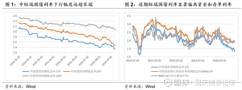 8月外资总体净买入境内股票和债券
