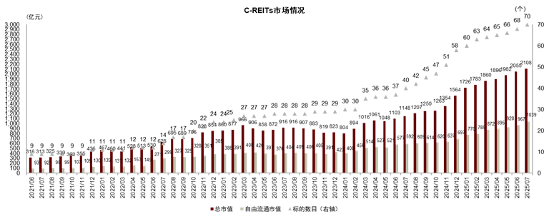 沪市债券新语｜消费REITs年中业绩亮眼 “首单”项目接连破冰