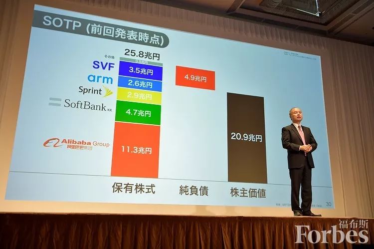 裁员20%！软银愿景基金继续大瘦身