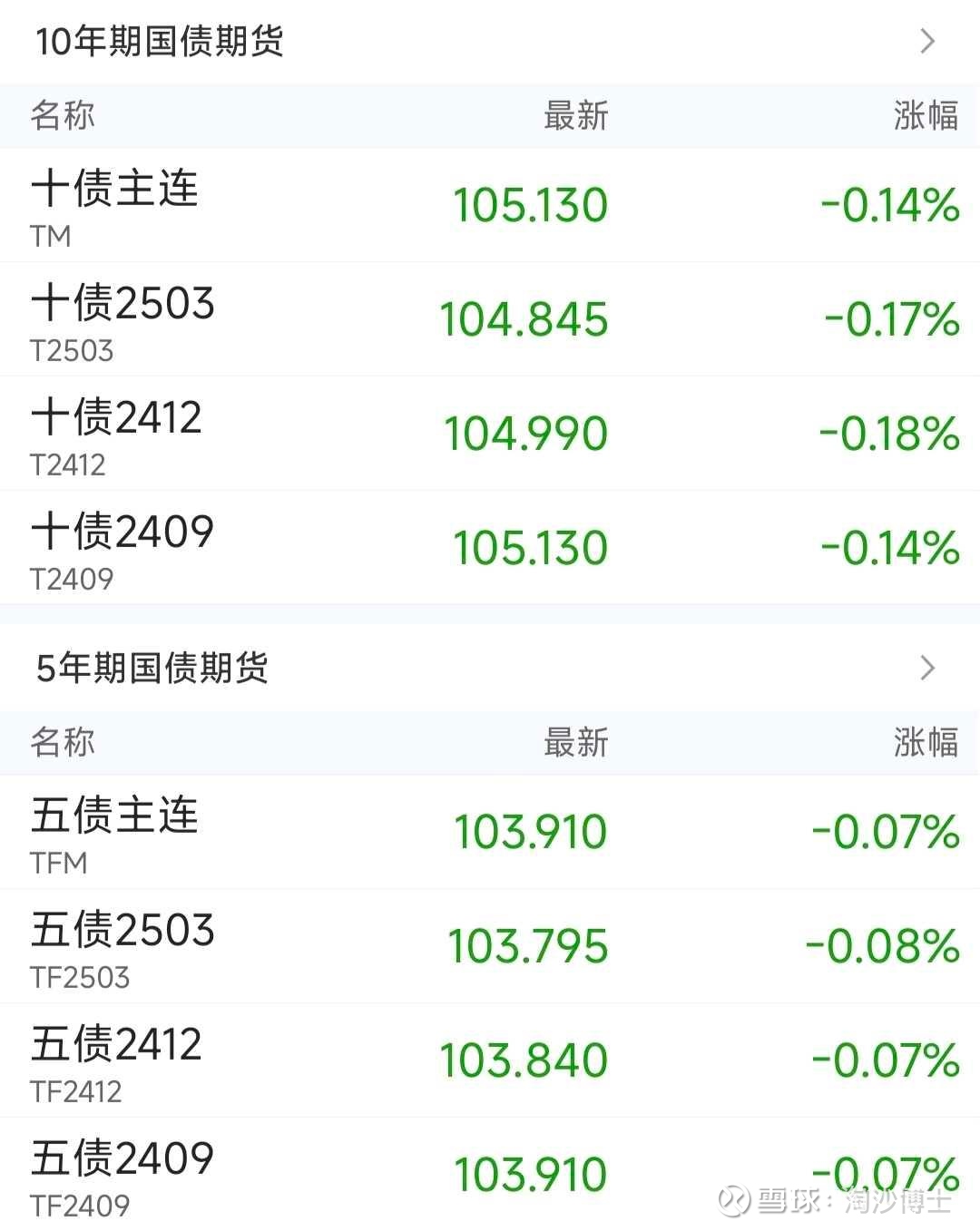 市场对央行重启国债买卖操作预期升温