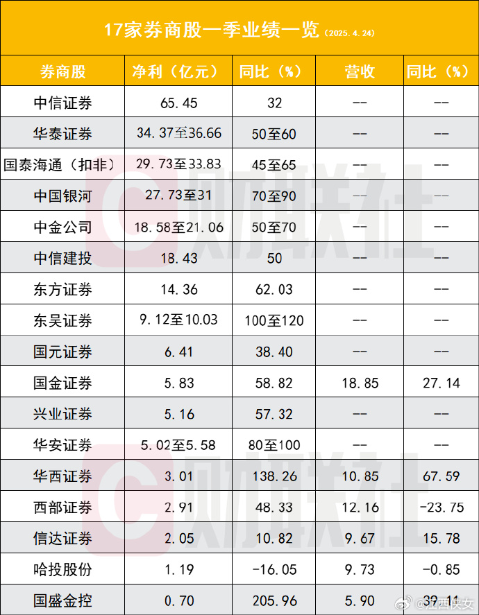 券商年内科创债发行规模已超570亿元