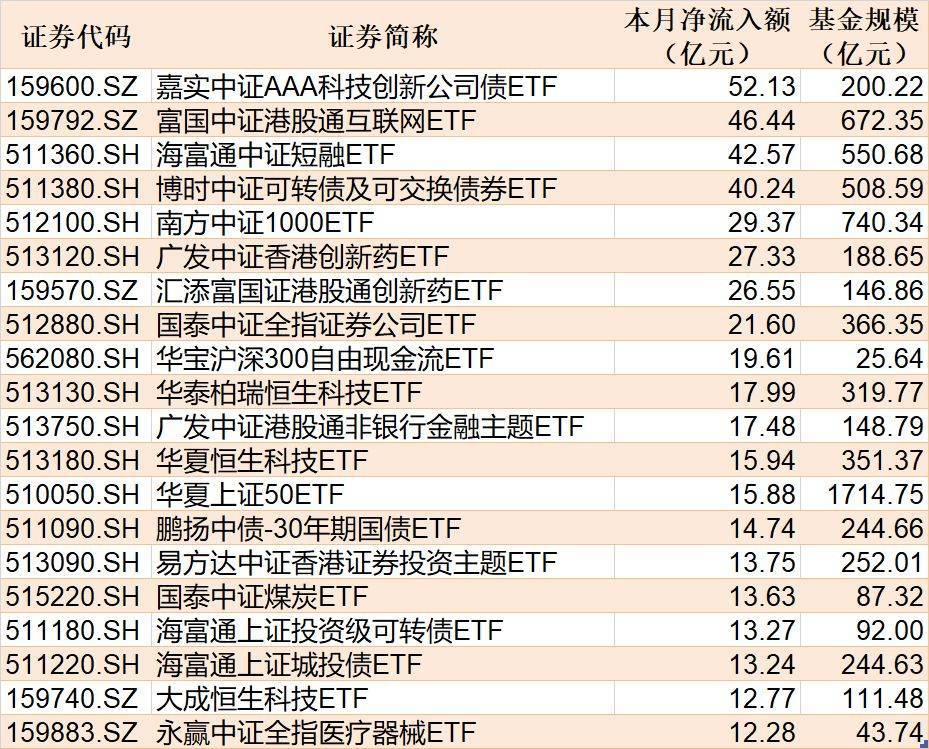 券商年内科创债发行规模已超570亿元