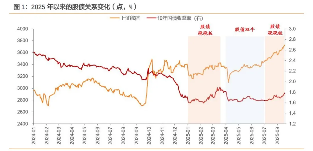 利率未到顶仍有入市机会,年内或不会降息,央行14天逆回购操作调整 | 债圈大家说(周刊)