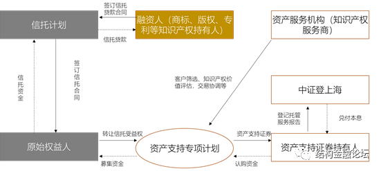 创全国知识产权ABS发行利率新低 华安资管助力兴泰租赁ABS成功簿记