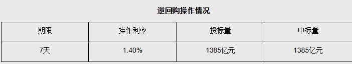 【债市观察】央行调整14天期逆回购操作方式 进一步优化流动性管理工具箱