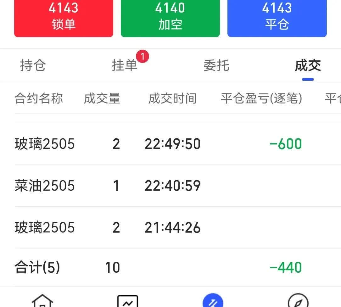 怎样面对投资亏损