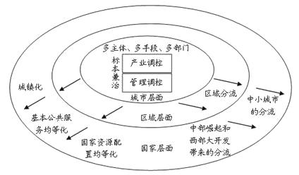潘功胜：“十四五”期间推出债券市场“科技板” 基本建成多层次债券市场框架