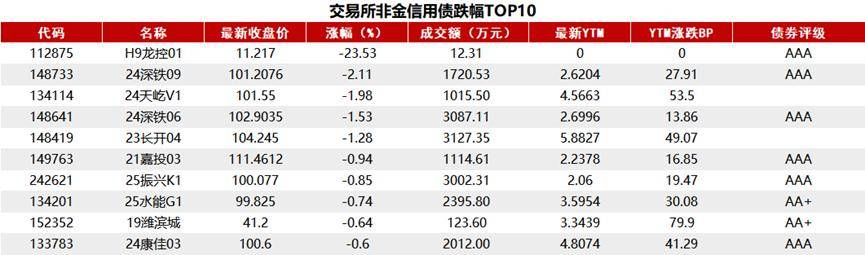债市收盘|9月LPR维持利率不变符合预期 10年期国债收益率下行0.75bp报1.7875%