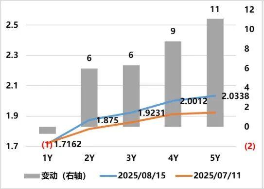 多家银行赎回“二永债”