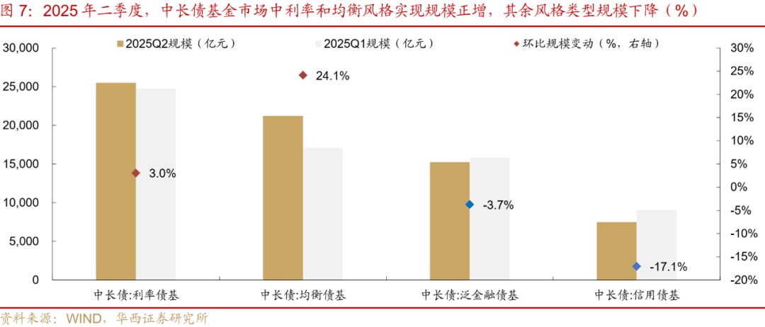 纯债基金上周收益率环比提升 市场仍在酝酿修复