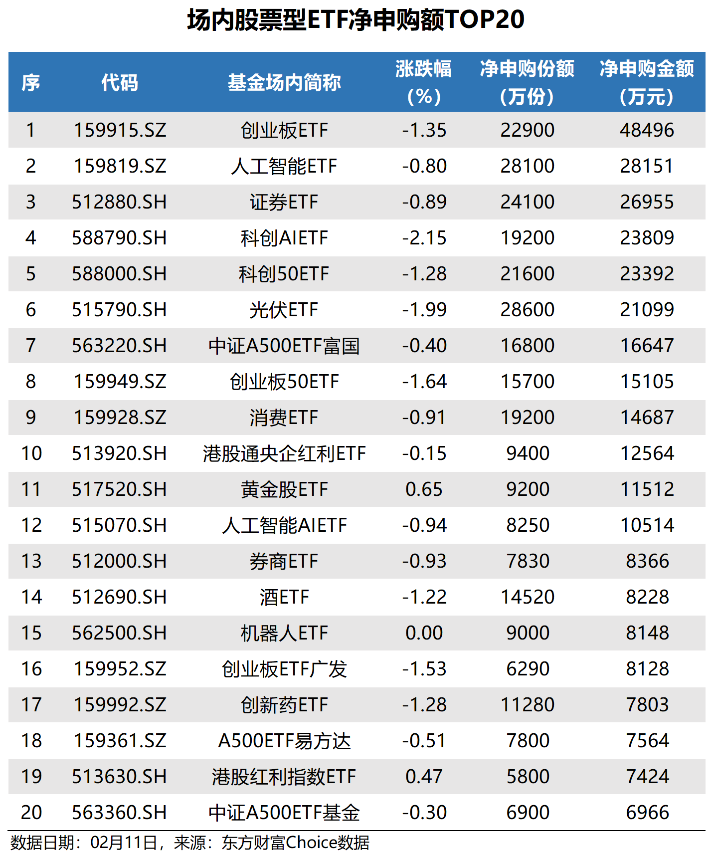债券ETF规模首破6000亿元