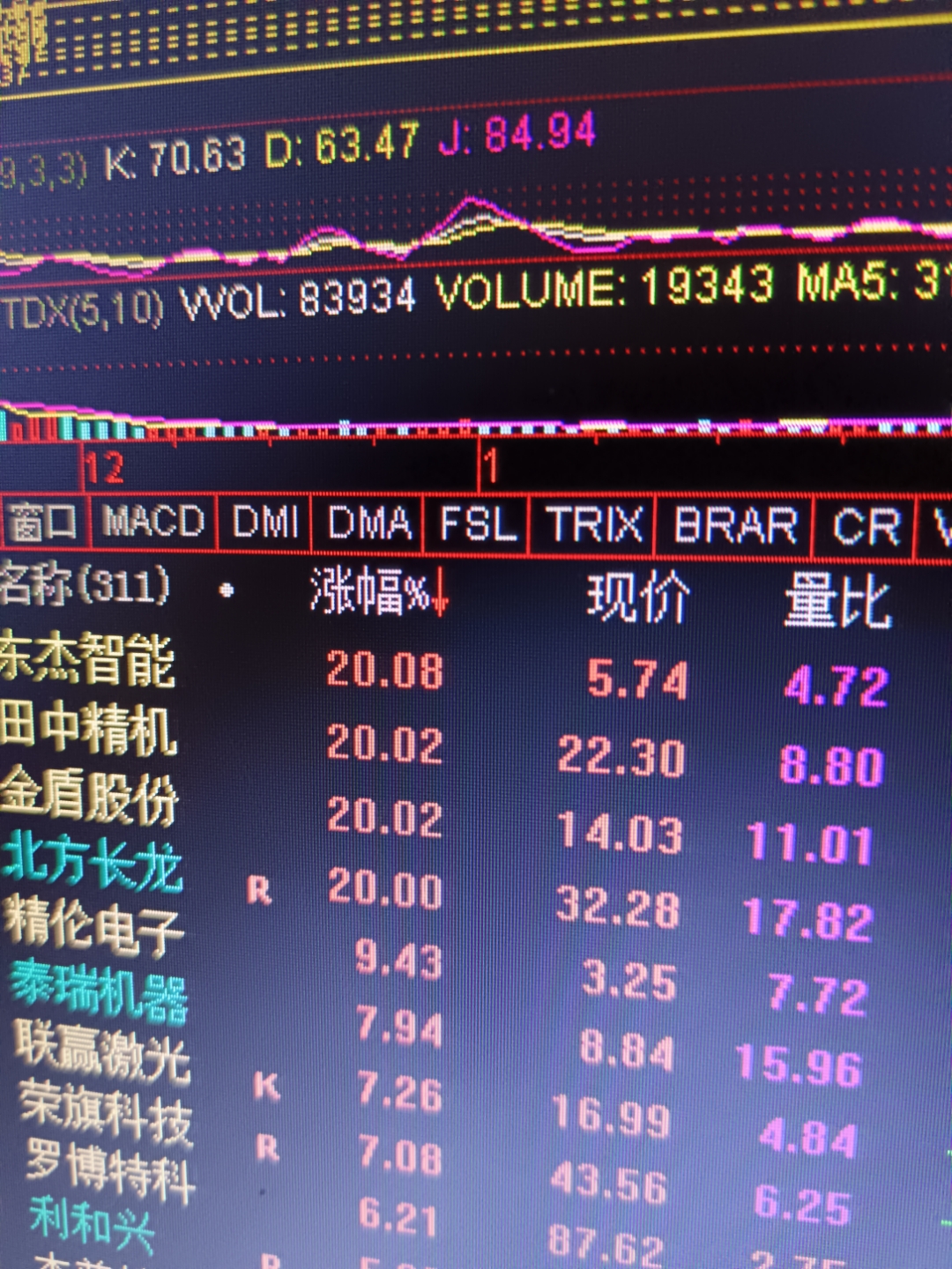 泰瑞机器：关于“泰瑞转债”预计满足赎回条件的提示性公告