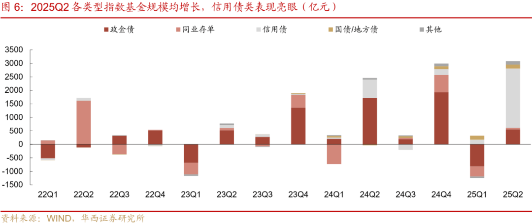 纯债基金上周收益率环比提升 市场仍在酝酿修复