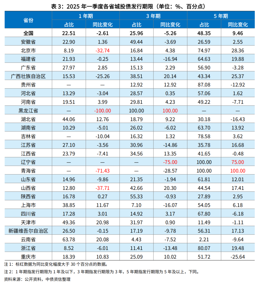 纯债基金上周收益率环比提升 市场仍在酝酿修复